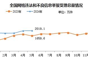 ?篮网评论员：有时候我都替克莱感到悲哀